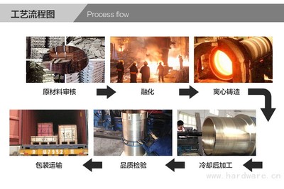 鑄造銅瓦 銅瓦材質 銅瓦套