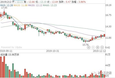康強電子002119:芯片股普漲,后市行情一目了然